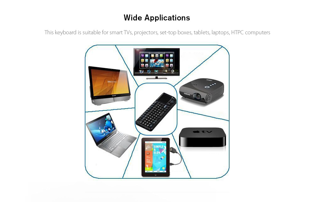 E221 2.4GHz Wireless Mini Keyboard Application E221 2.4GHz Wireless Mini Keyboard Application